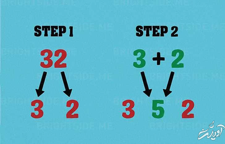 ترفند ساده و کاربردی ریاضی